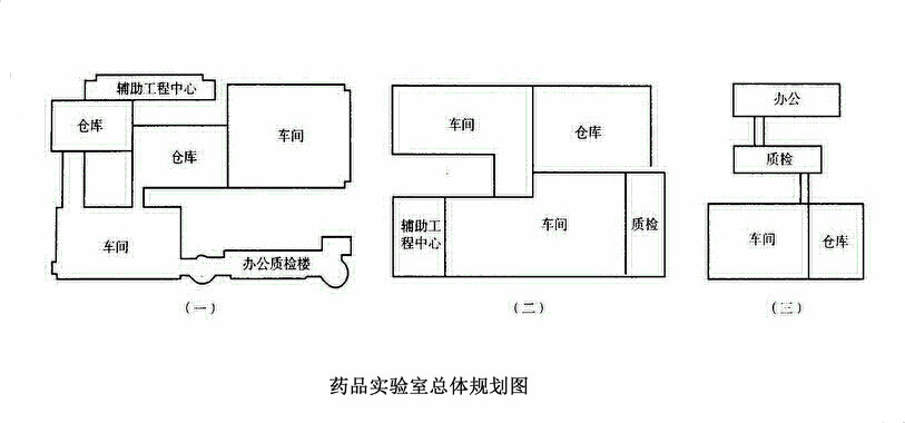 藥品檢驗(yàn)實(shí)驗(yàn)室