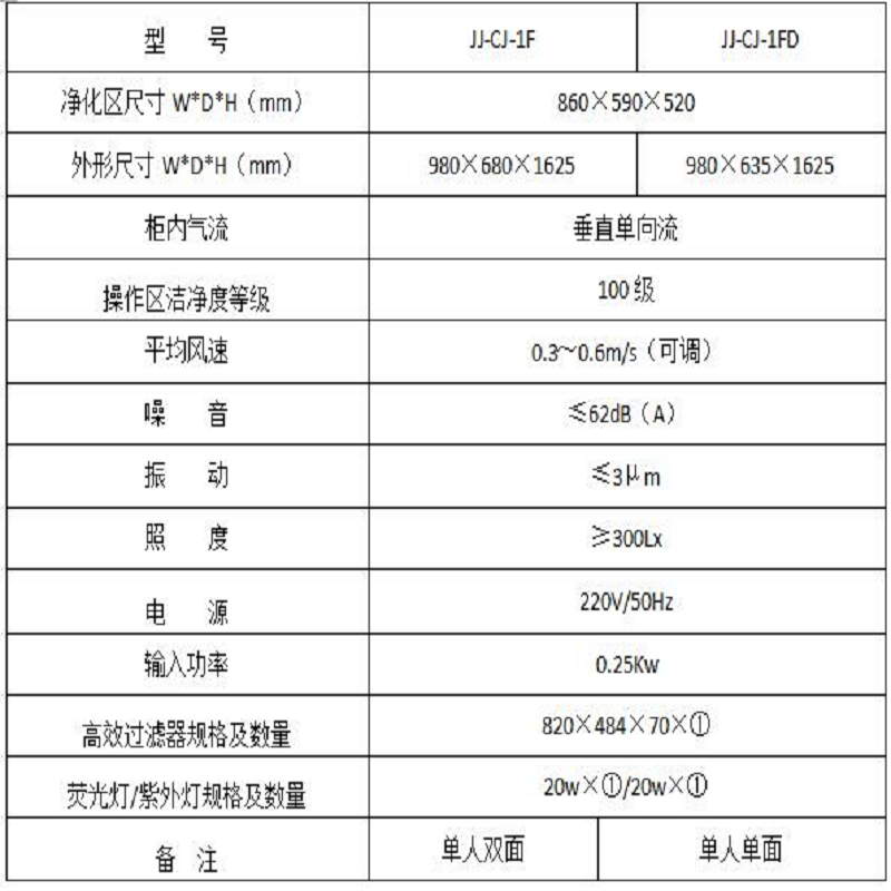 1FD參數(shù)圖.png